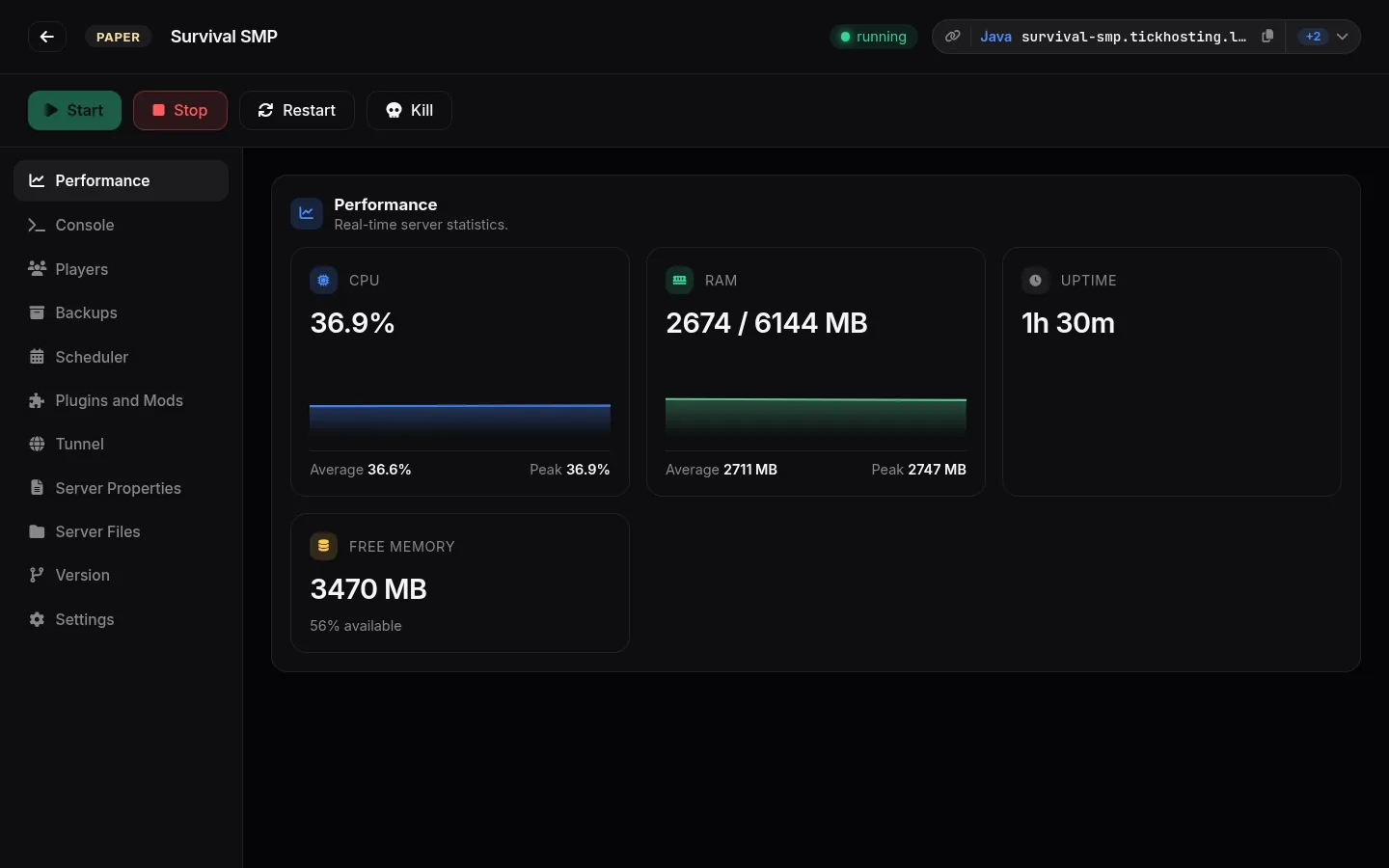 Performance tab showing CPU 39.9%, RAM 2792 of 6144 MB and uptime